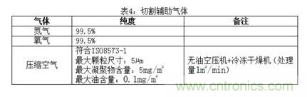 基础知识应有尽有,激光切割你还有不懂的?