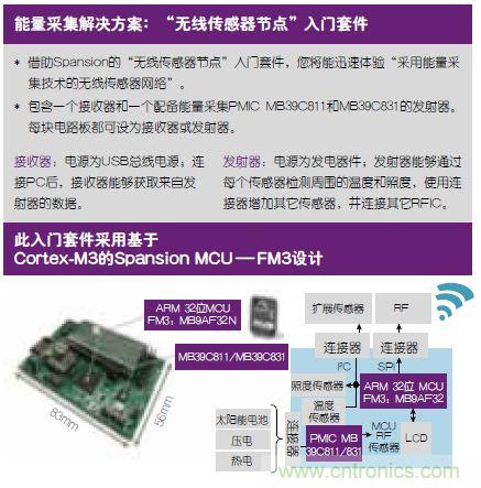 技术风赏：物联网传感器电池终被能量采集器件取代