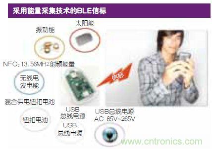 技术风赏：物联网传感器电池终被能量采集器件取代