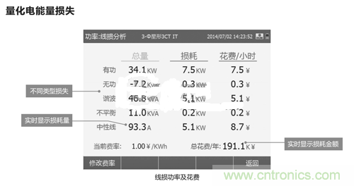 教你一眼看透节能市场的错综复杂