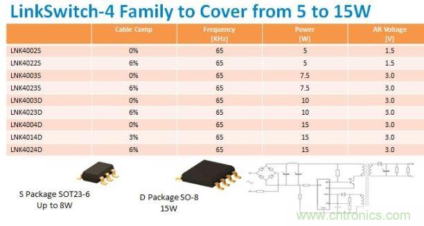 采用LinkSwitch-4 IC的10W 2A充电器设计