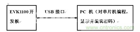 应用时连接方式及作用