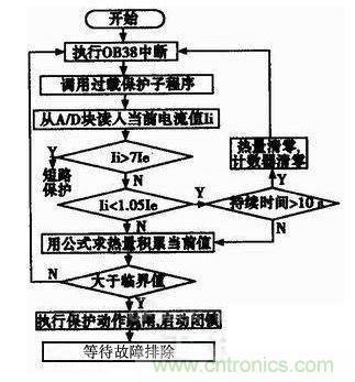 软件流程图