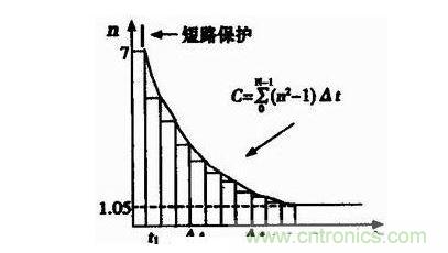 反时限过流保护曲线图