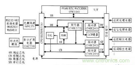 案例解析：远程直流电源监控系统的设计