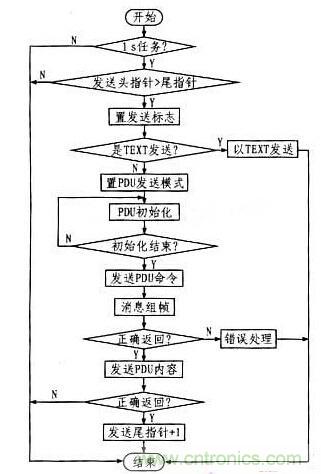 案例解析：远程直流电源监控系统的设计