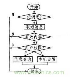 案例解析：远程直流电源监控系统的设计