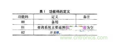 案例解析:远程直流电源监控系统的设计