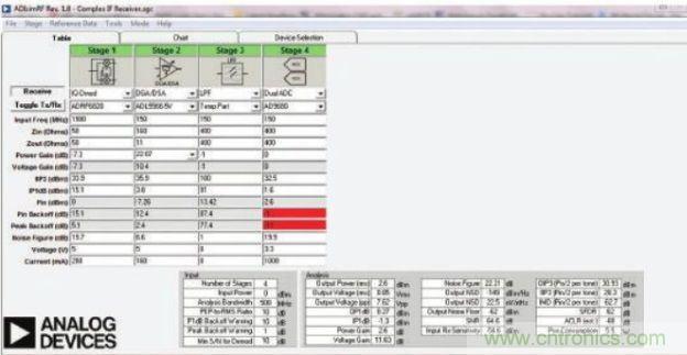 ADISIMRF建模工具屏幕截图(显示直接变频接收机)