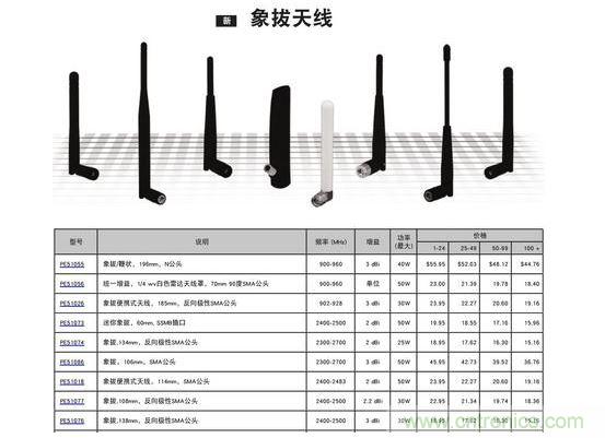 WiFi路由器