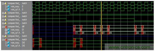 菜鸟升级必备：通透了解FPGA设计流程