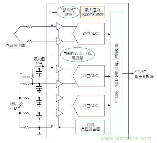 温度传感器“不担心”,精确的温度不再是难题