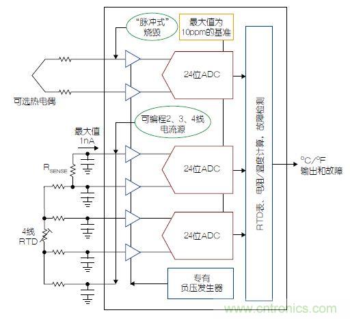 温度传感器“不担心”，精确的温度不再是难题