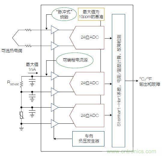 温度传感器“不担心”,精确的温度不再是难题