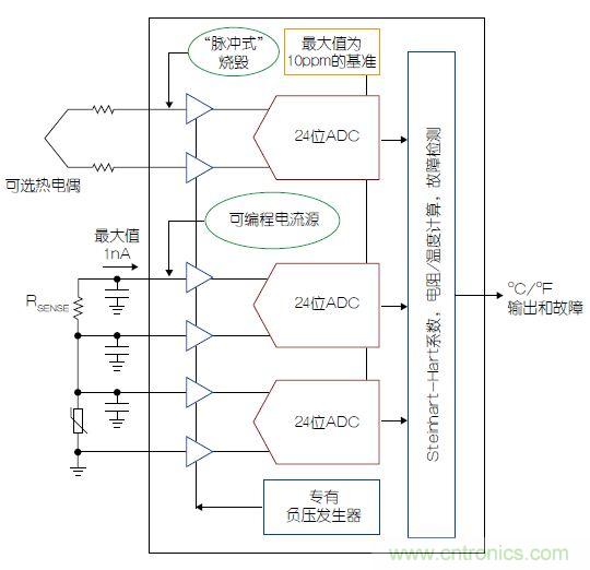 温度传感器“不担心”，精确的温度不再是难题