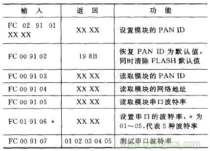 ZigBee与WiFi首次合作,双模网关的设计与实现