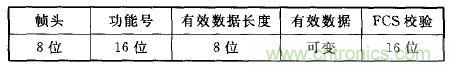 ZigBee与WiFi首次合作,双模网关的设计与实现