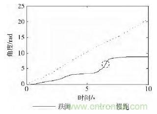 智能手机又有新发现!人体跌倒检测系统的设计