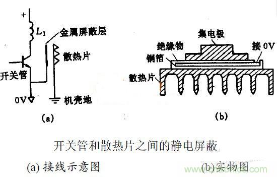 MOS管散热片接地与EMC之间有何关联？