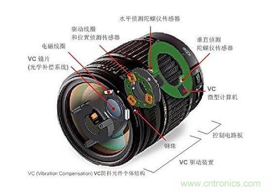 光学防抖镜头