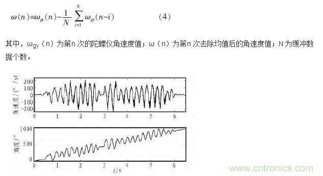 角速度与角度的曲线
