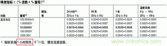 电流消耗与采样率的关系