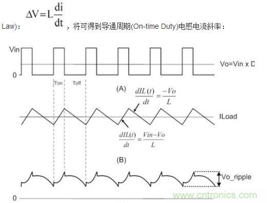 (A)LX的波形;(B)电感电流的波形;(C)输出纹波波形