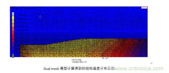 加热结束时结构的温度分布云图