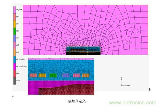 电磁感应加热