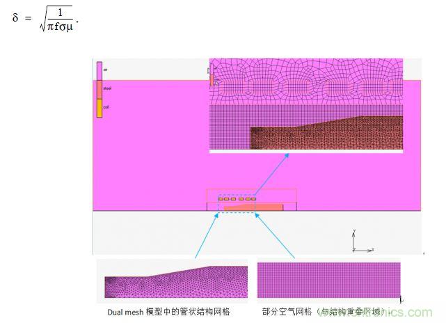 电磁感应加热