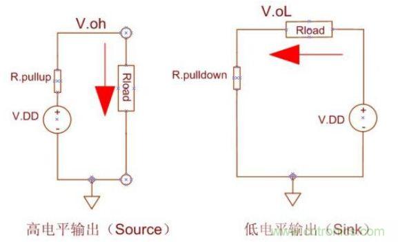 精彩解析:如何计算单片机功耗?
