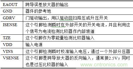 无线传感器网络打造高效节能LED路灯远程控制