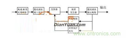 AC/DC开关电源基本框图