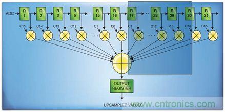 如何实现高效并行的实时上采样？FPGA献计