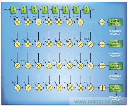 如何实现高效并行的实时上采样？FPGA献计