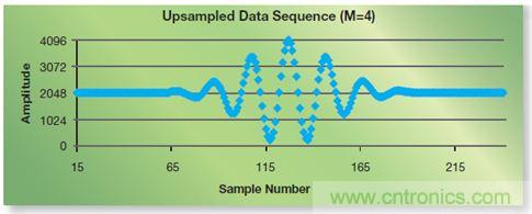 如何实现高效并行的实时上采样？FPGA献计