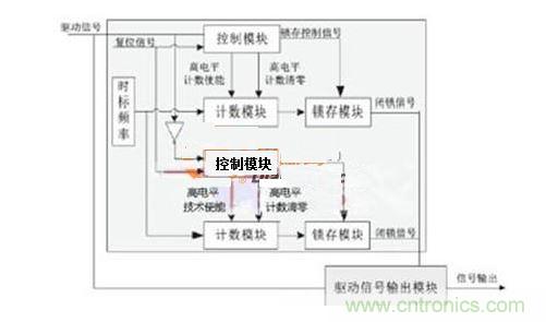 脉冲宽度检测逻辑图