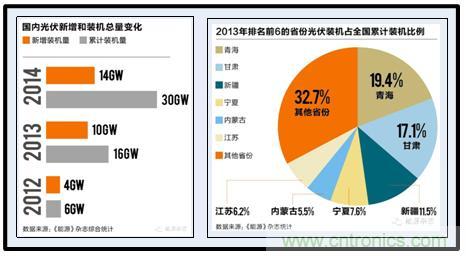 图文并茂：光伏电站谐振抑制技术，如何进行谐波补偿？