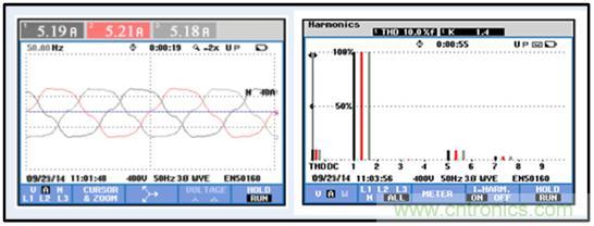 图文并茂：光伏电站谐振抑制技术，如何进行谐波补偿？
