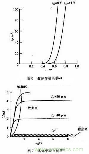 事半功倍！有了三极管等效模型，轻松搞定参数分析