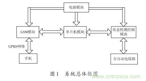 全自动电饭锅都能远程智能控制,还有什么不可能