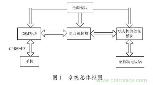 全自动电饭锅都能远程智能控制，还有什么不可能