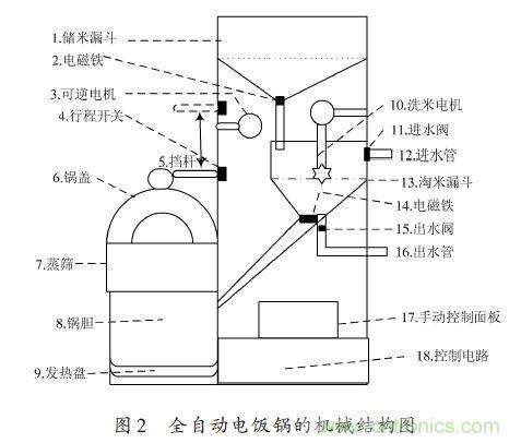 全自动电饭锅都能远程智能控制,还有什么不可能