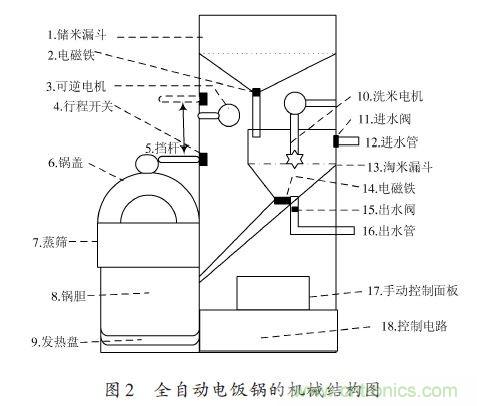 全自动电饭锅都能远程智能控制，还有什么不可能