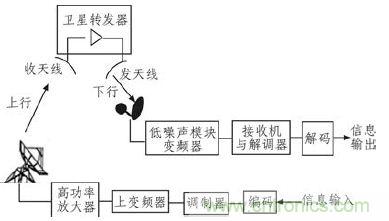 航天通信领域的主宰:直升机卫星通信系统的技术解析