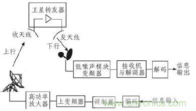 航天通信领域的主宰：直升机卫星通信系统的技术解析