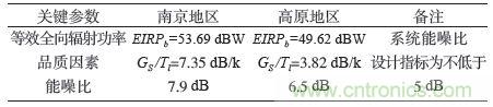 航天通信领域的主宰：直升机卫星通信系统的技术解析