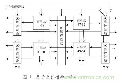 对比分析“一母同胞”的CPLD与FPGA不同之处