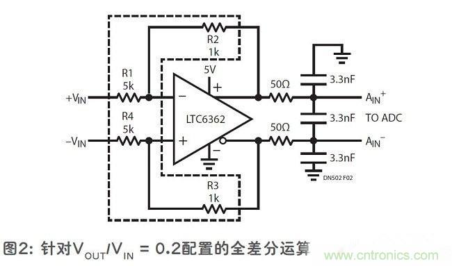 面向精准放大器应用的匹配电阻器网络