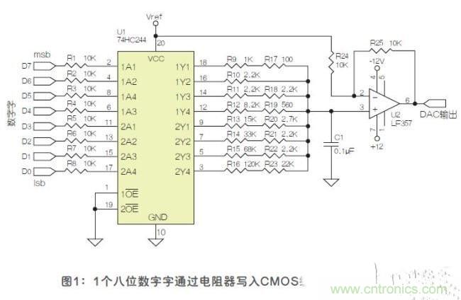 使用八进制CMOS缓冲器的二象限乘法DAC